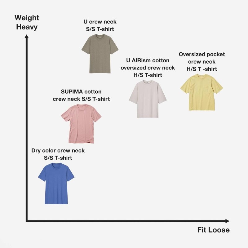 Camiseta Uniqlo U Crew Neck Short-sleeve Hombre Amarillo | 5959119
